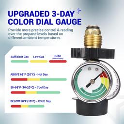 BlueStars [100% Solid Brass] 100 lb Propane Tank Adapter, POL Propane Gauge for 100 lb Propane Tank, Converts POL LP Tank Service Valve to QCC1/Type 1 - Old to New Connection Type thumbnail 4