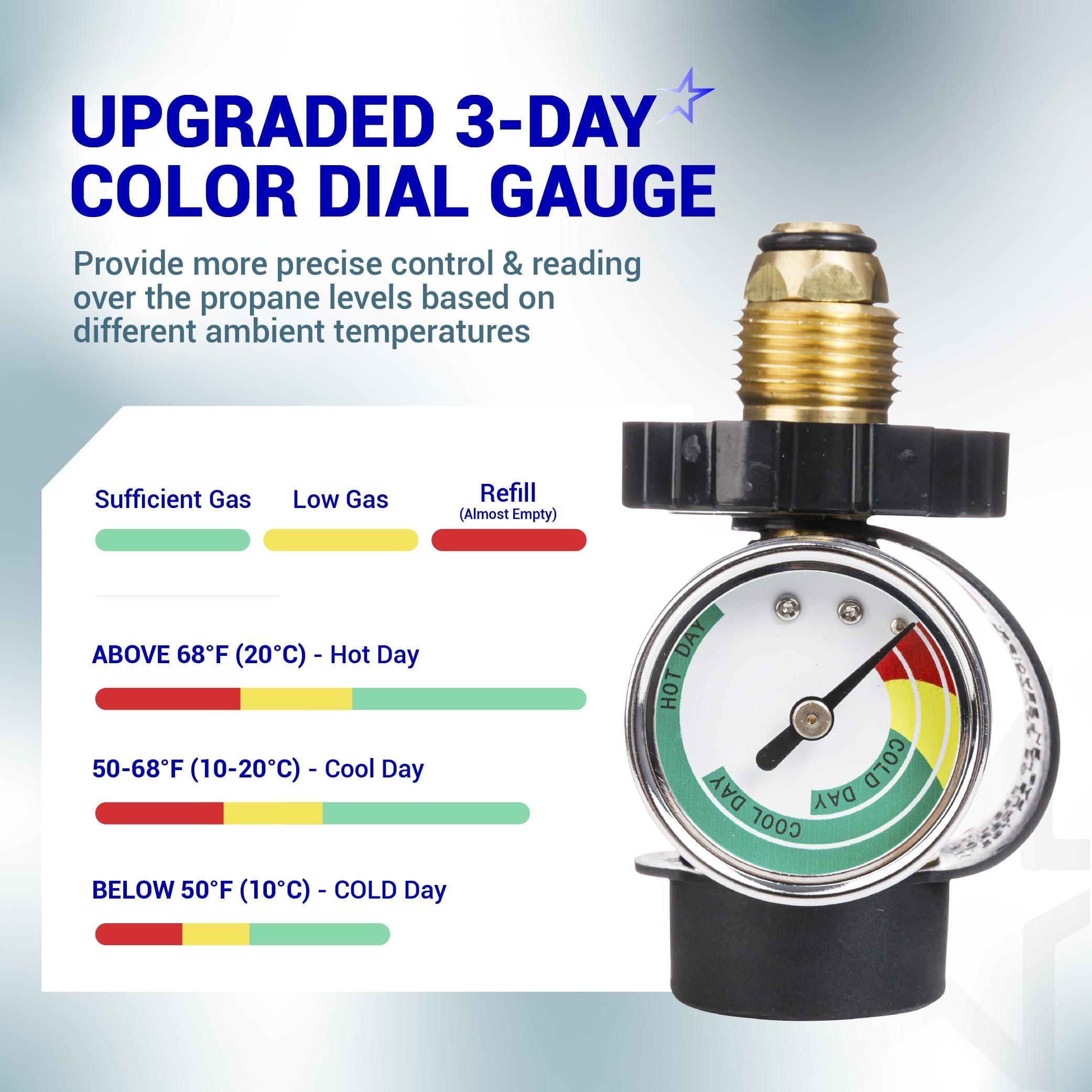 BlueStars [100% Solid Brass] 100 lb Propane Tank Adapter, POL Propane Gauge for 100 lb Propane Tank, Converts POL LP Tank Service Valve to QCC1/Type 1 - Old to New Connection Type image 4