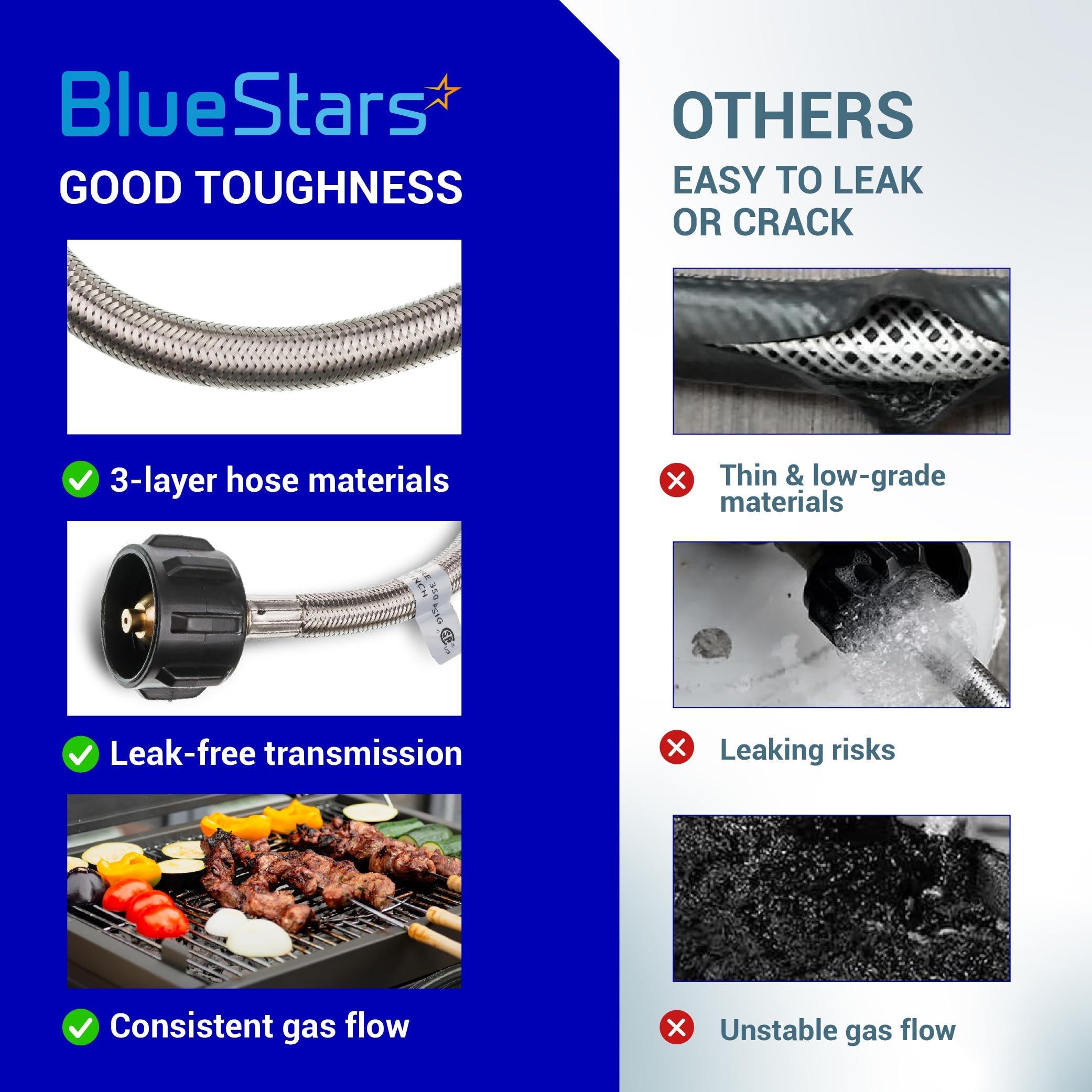 [1/4â€ Male Inverted Flare] 15 inch Stainless Braided RV Propane Pigtail Hose - Connects QCC1 - Propane Tank Connector for BBQ RV Camper Two-Stage Regulator - 2 Pack, Includes Seal Tape image 8