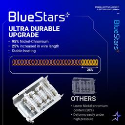 [Lifetime Warranty] Dryer Heating Element Kit for Whirlpool WED4815EW1 WED5000DW2 WED6200SW1 WED5300VW0 WED5100VQ1 WED4800BQ1 WED5300SQ0 WED4800XQ1 WED4800XQ0 WED49STBW1 WED4950HW0 WED4850HW0 WED4900XW0 WED4616FW0 thumbnail 3