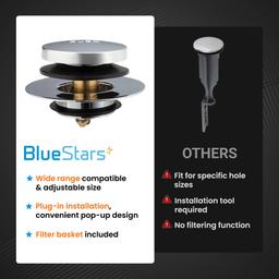 [Lifetime Warranty] Tip-Toe Bathtub Drain Stopper - Fits US Standard Sizes 1.40”-1.50” - 2-in-1 Drain Plug & Cover - Replaces Lift & Turn, Tip-Toe & Trip Lever Drains thumbnail 6