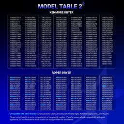 [Lifetime Warranty] Dryer Heating Element Kit for Whirlpool WED4815EW1 WED5000DW2 WED6200SW1 WED5300VW0 WED5100VQ1 WED4800BQ1 WED5300SQ0 WED4800XQ1 WED4800XQ0 WED49STBW1 WED4950HW0 WED4850HW0 WED4900XW0 WED4616FW0 thumbnail 7