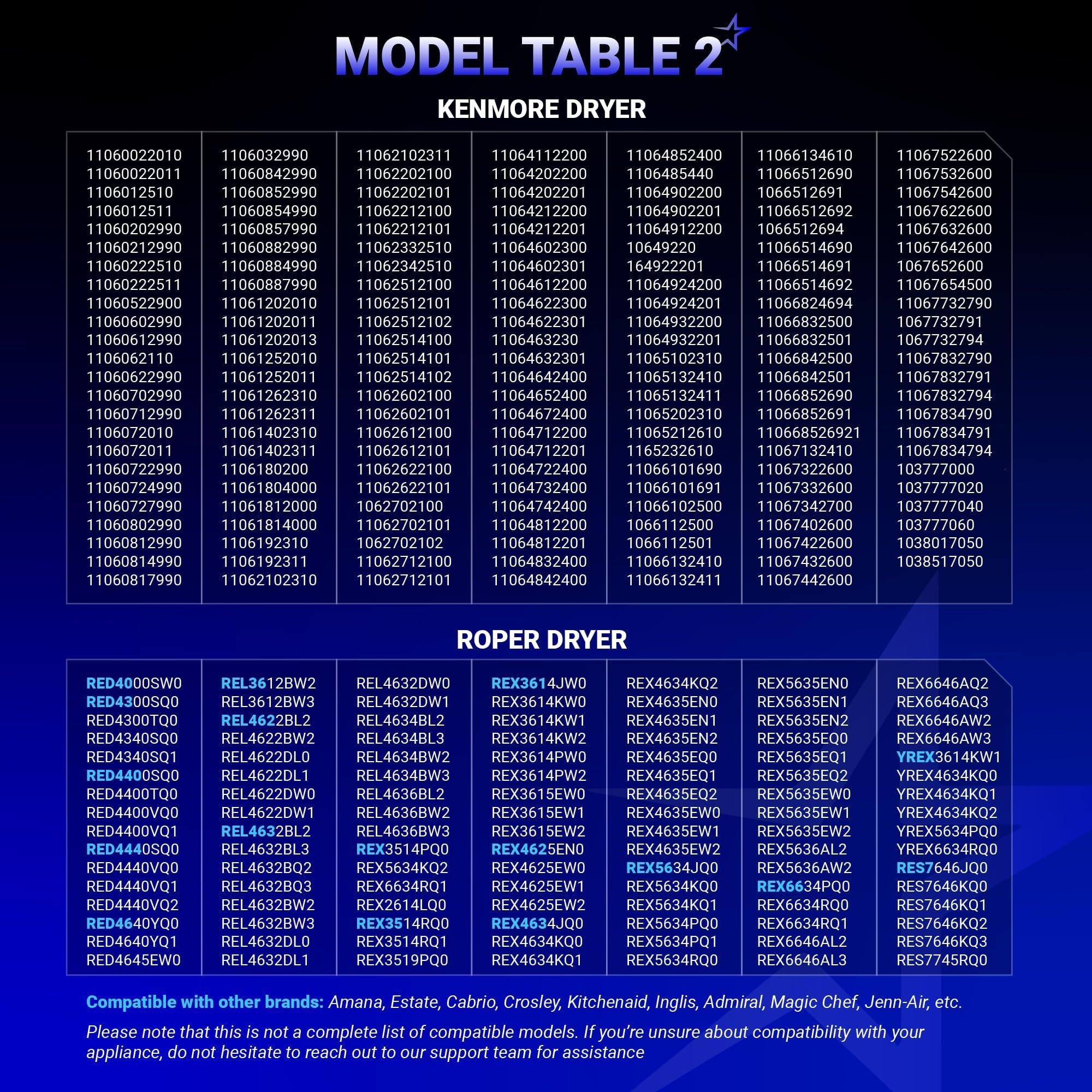 [Lifetime Warranty] Dryer Heating Element Kit for Whirlpool WED4815EW1 WED5000DW2 WED6200SW1 WED5300VW0 WED5100VQ1 WED4800BQ1 WED5300SQ0 WED4800XQ1 WED4800XQ0 WED49STBW1 WED4950HW0 WED4850HW0 WED4900XW0 WED4616FW0 image 7