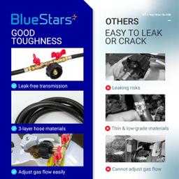 [Lifetime Warranty] 5FT 2-Way Propane Hose Adapter 1lb to 20lb thumbnail 6