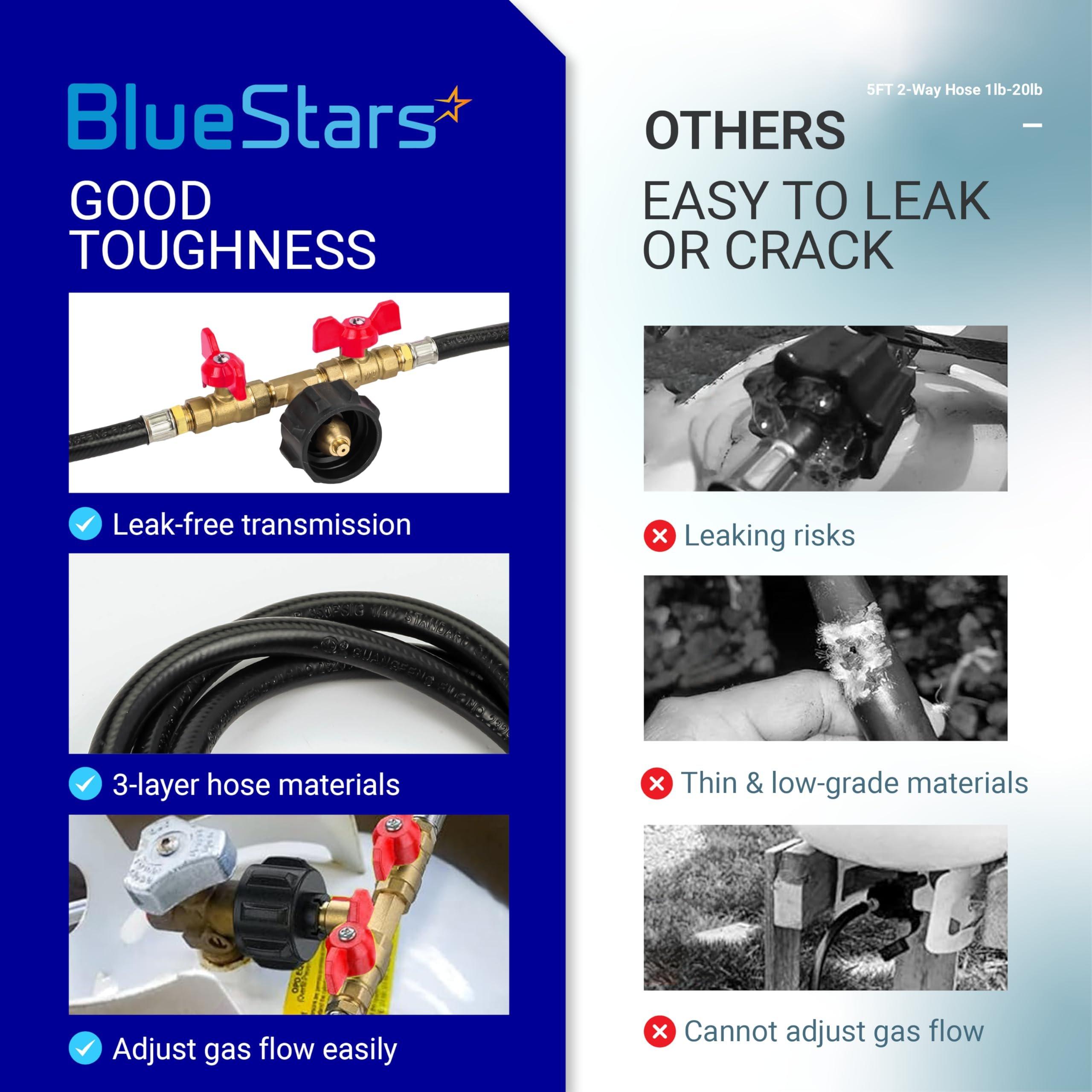 [Lifetime Warranty] 5FT 2-Way Propane Hose Adapter 1lb to 20lb image 6