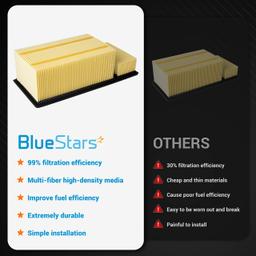 [Lifetime Warranty] FA-1902 Engine Air Filter - Fits Ford F250 F350 F450 F550 Super Duty Powerstroke 6.7L Diesel 2011-2016 - Replaces BC3Z-9601-A FC4Z-9601 thumbnail 3