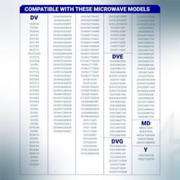 [Lifetime Warranty] DC97-07618A Dryer Drum Felt Seal - Compatible with Samsung DV42H5200EW DV42H5000EW DV45K6500EV DV48H7400EW DV42H5200EP/A3 DV50K8600EV/A3 DV52J8700GP/A2 thumbnail 5