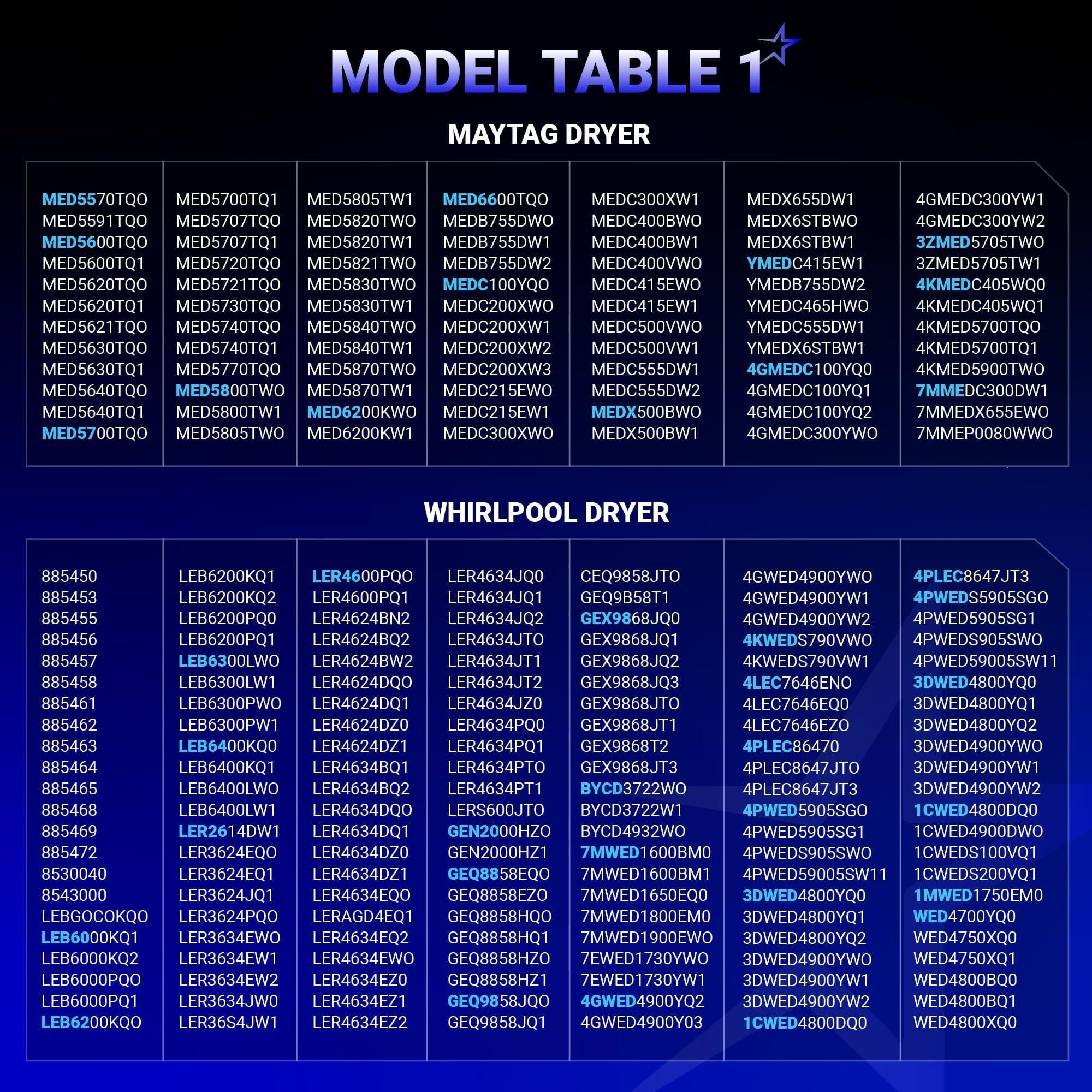 [Lifetime Warranty] Dryer Heating Element Kit for Whirlpool WED4815EW1 WED5000DW2 WED6200SW1 WED5300VW0 WED5100VQ1 WED4800BQ1 WED5300SQ0 WED4800XQ1 WED4800XQ0 WED49STBW1 WED4950HW0 WED4850HW0 WED4900XW0 WED4616FW0 image 6