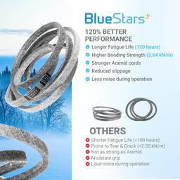 47846 Drive Belt Replacement | 5/8" x 114â€ thumbnail 7