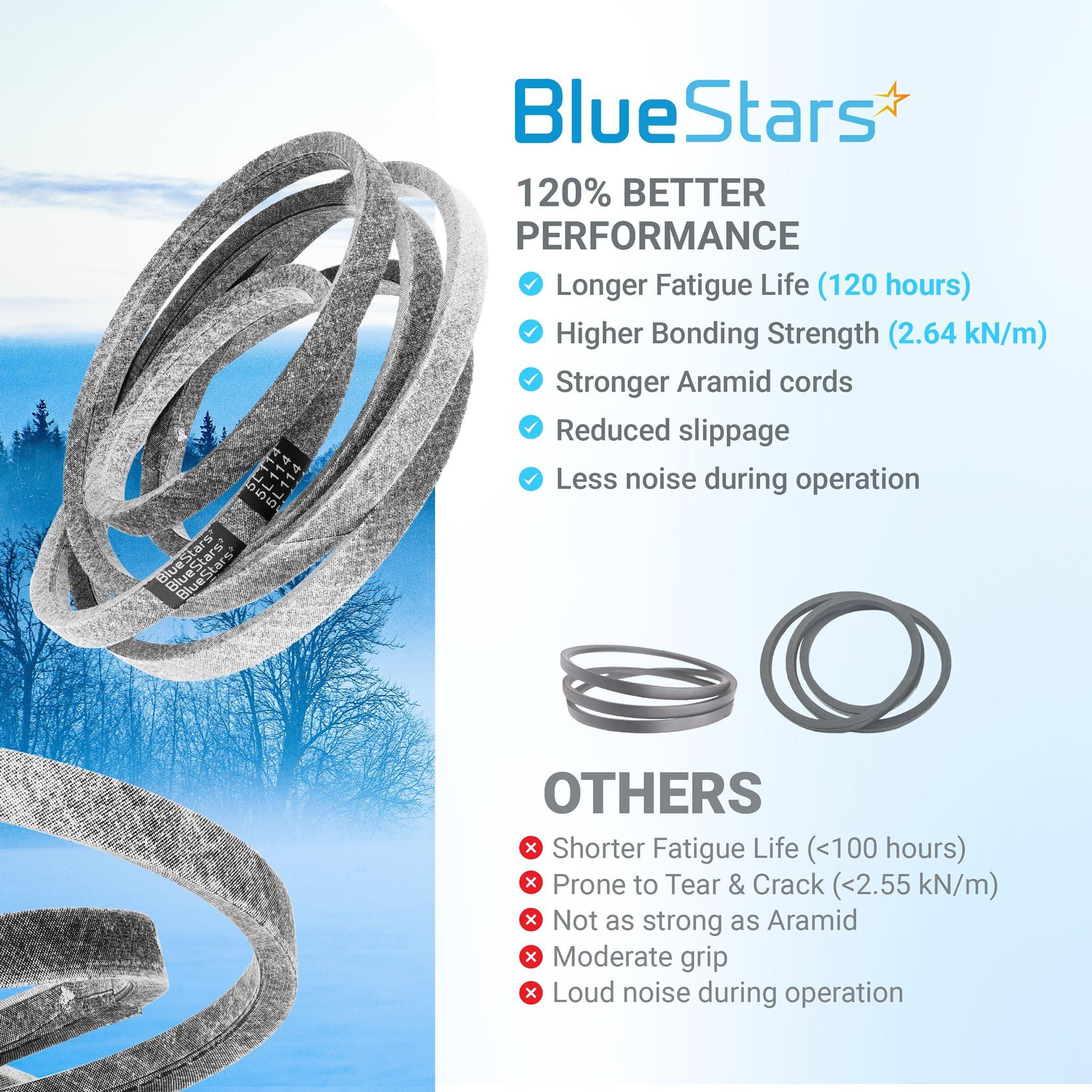 47846 Drive Belt Replacement | 5/8" x 114â€ image 7