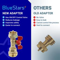 [Lifetime Warranty] 20lb to 1lb Propane Tank Adapter with Valve - Fit 1lb / 16.4oz Disposable Throwaway Cylinder, Convert CGA600 to QCC1 Male Thread/POL Female Thread thumbnail 7