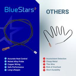 [Lifetime Warranty] PU-CB98 Control Board Heat Sensor - Compatible with Englander Pellet & Multi-Fuel Stoves 10-CDV 10-CPM 25-EP 25-EPI 25-IP 25-PAF 25-PDV 25-PDVC 25-PFS 25-PI 25-PUF PU-CBHS thumbnail 7