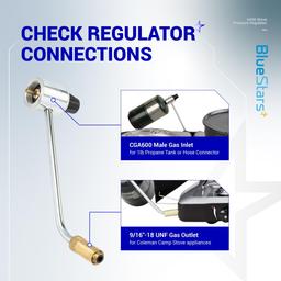 [Lifetime Warranty] 5430 Gas Stove Pressure Regulator Replacement for Coleman Propane Stoves Grills, Fold N Go Stove Accessories - Maintains Stable LP Gas Flow, NOT Compatible with Roadtrip LXE Grills thumbnail 2