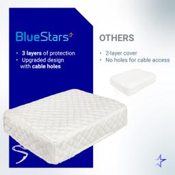 [Lifetime Warranty] Window Air Conditioner Cover Indoor with Velcro Sides - Inside AC Cover for Winter - Polyester Fiber Fill Layers Insulation - 17" x 13" x 3.5" - White thumbnail 6