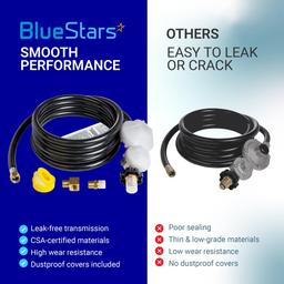 [Lifetime Warranty] [CSA Listed] 12 FT F273684 Propane Hose - Fit for Mr Heater Big Buddy Heaters, RV, Grill, Gas Stove, Range, Gas Generator with POL Interface, 3/8in Female x 3/8in Male Street Elbow thumbnail 8