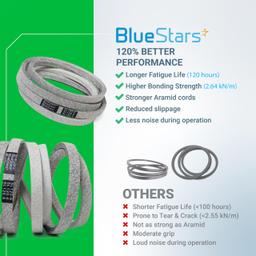 [Lifetime Warranty] M154960 Secondary Deck Belt - Compatible with 54â€ Mower Decks John Deere, Lawn Tractors - 120.6" x 5/8" thumbnail 8