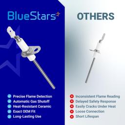 [Lifetime Warranty] 025-37499-000 Gas Furnace Flame Sensor thumbnail 7