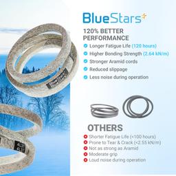 [Lifetime Warranty] 954-04195A Auger Belt for MTD, Cub Cadet, Troy-Bilt, Craftsman, Yard Man, Yard Machines Snowblower Snow Thrower - 1/2" x 37" thumbnail 7