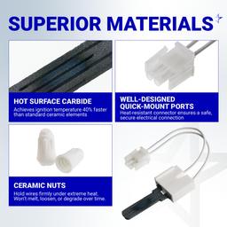 [Lifetime Warranty] B1401018 Furnace Igniter Hot Surface Ignitor - Compatible with Goodman Amana Janitrol Furnace thumbnail 3