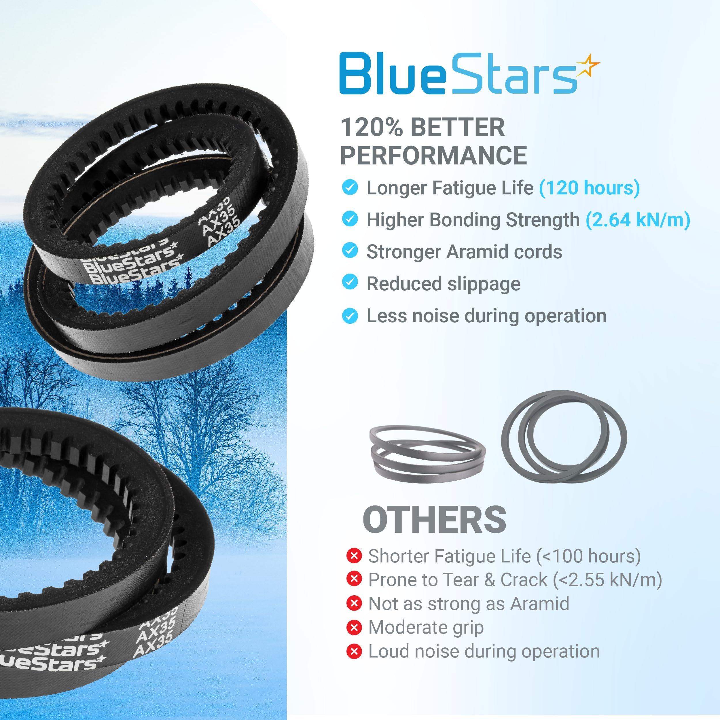 [Lifetime Warranty] 954-04050A 754-04050A Snow Thrower Auger Belt - 1/2" x 35" image 7