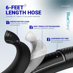 [Lifetime Warranty] 6FT Propane Hose Adapter 1lb to 20lb - Gas Hose thumbnail 6