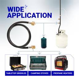 [Lifetime Warranty] 5 Feet Propane Torch Extension Hose for Propane Tree Distribution Tree Post Assembly, 1" x20 Male Throwaway Cylinder Thread, 1" x20 Female - T and Y Connector to Appliances thumbnail 3