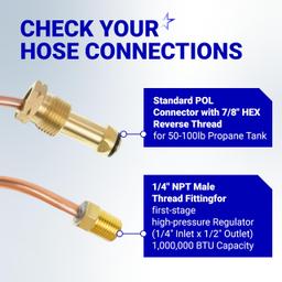 [Lifetime Warranty] 15-inch Propane Regulator Copper Pigtail Hose - POL x 1/4" NPT Male Pipe Thread thumbnail 1