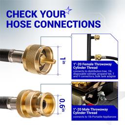 [Lifetime Warranty] 5 Feet Propane Torch Extension Hose for Propane Tree Distribution Tree Post Assembly, 1" x20 Male Throwaway Cylinder Thread, 1" x20 Female - T and Y Connector to Appliances thumbnail 2
