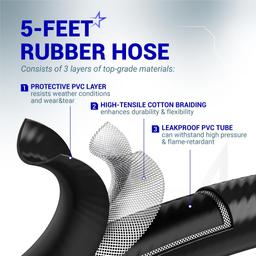 [Lifetime Warranty] 5 Feet Propane Torch Extension Hose for Propane Tree Distribution Tree Post Assembly, 1" x20 Male Throwaway Cylinder Thread, 1" x20 Female - T and Y Connector to Appliances thumbnail 4