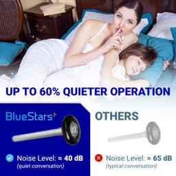 [Lifetime Warranty] 1.8" Nylon Garage Door Rollers with 4.7" Stem - 6200ZZ Sealed Bearing 8 Balls Design - Replacement for Standard 2" Track Garage Doors (Black) - Pack of 24 thumbnail 6