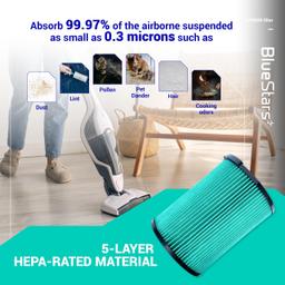 [Lifetime Warranty] VF6000 5-Layer HEPA Filter - Compatible with Ridgid 5-20 Gallon Wet Dry Vac Vacuums WD5500 WD0671 WD6425 WD7000 WD1280 WD1851 WD1680 WD1956 RV2400A 1400RV - Pack of 2 thumbnail 2