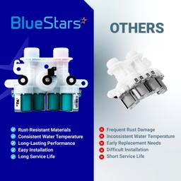 [Lifetime Warranty] W11165546 Washer Water Inlet Valve - For Whirlpool Kenmore Maytag MVWB835DW0 MVWB765FW1 MVWB835DW1 MVWB765FW2 WTW7500GW2 MVWB765FW3 MVWB865GC0 MVWB765FW0 MVWB835DW3 MVWB766FW1 WTW8500DC0 WTW8500DC5 WTW7500GW0 thumbnail 7