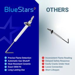 [Lifetime Warranty] 69W43 Furnace Flame Sensor - Pack of 2 thumbnail 8