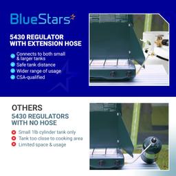 [Lifetime Warranty] 5430 Camping Stove Regulator with 6 FT Propane Adapter Hose - Connect 5lb - 20lb Large Propane Tank for Coleman Stoves & Grills, Fold N Go Stove Accessories (NOT for Roadtrip LXE Grills) thumbnail 8