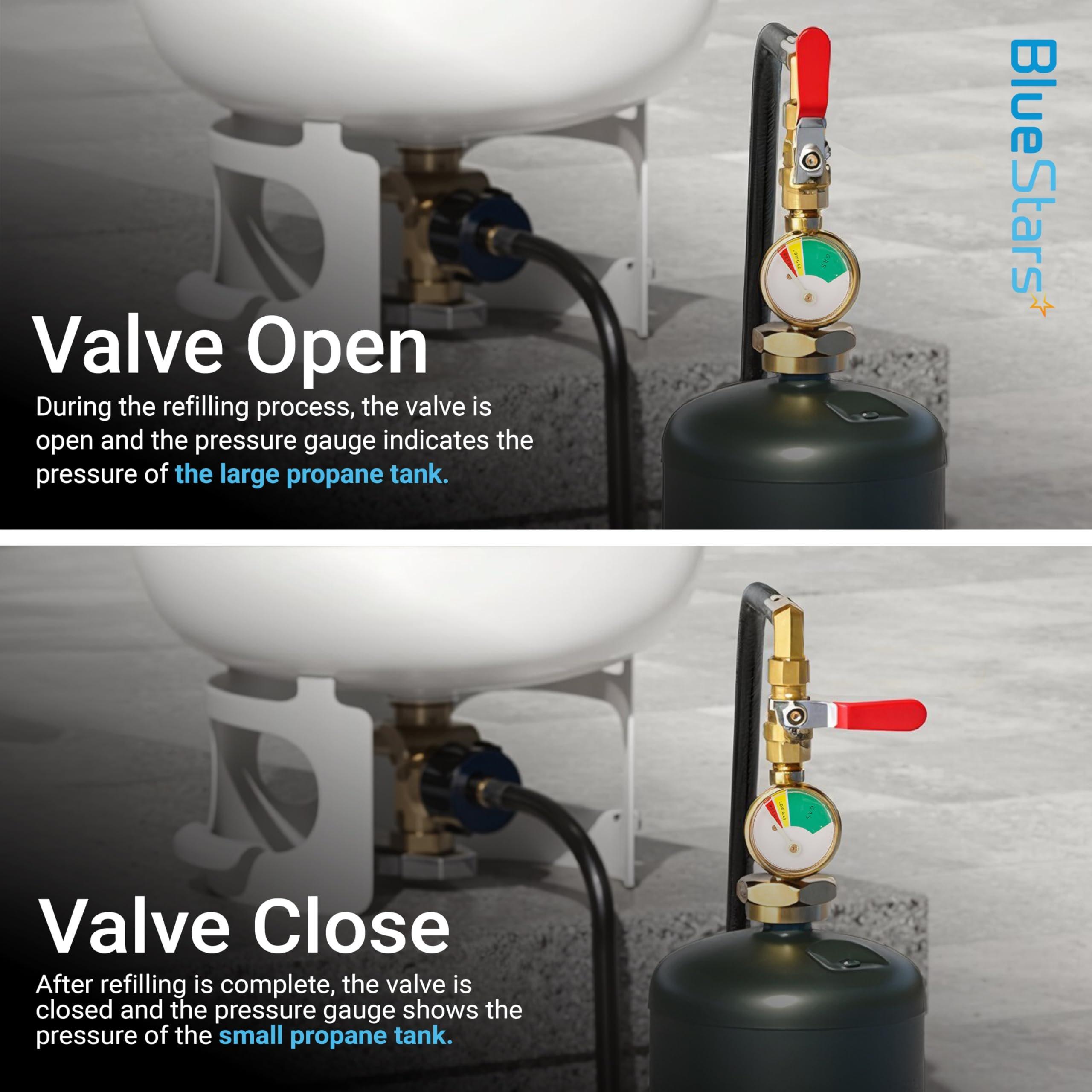 [Lifetime Warranty] 3 Feet Propane Refill Adapter Hose with Gauge & ON/Off Control Valve - Extension Propane Refill Hose Fill 1 LB Bottles from Large 5-40LB Tank - 350PSI High Pressure CSA Certified image 7