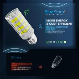 [Lifetime Warranty] WE05X20431 LED Dryer Drum Light Bulb 3.5W 120V E12 Candelabra Base 6000K Daylight for GE Whirlpool Kenmore KitchenAid - Replaces WE4M305 22002263 WP3395618 - Pack of 2 thumbnail 5