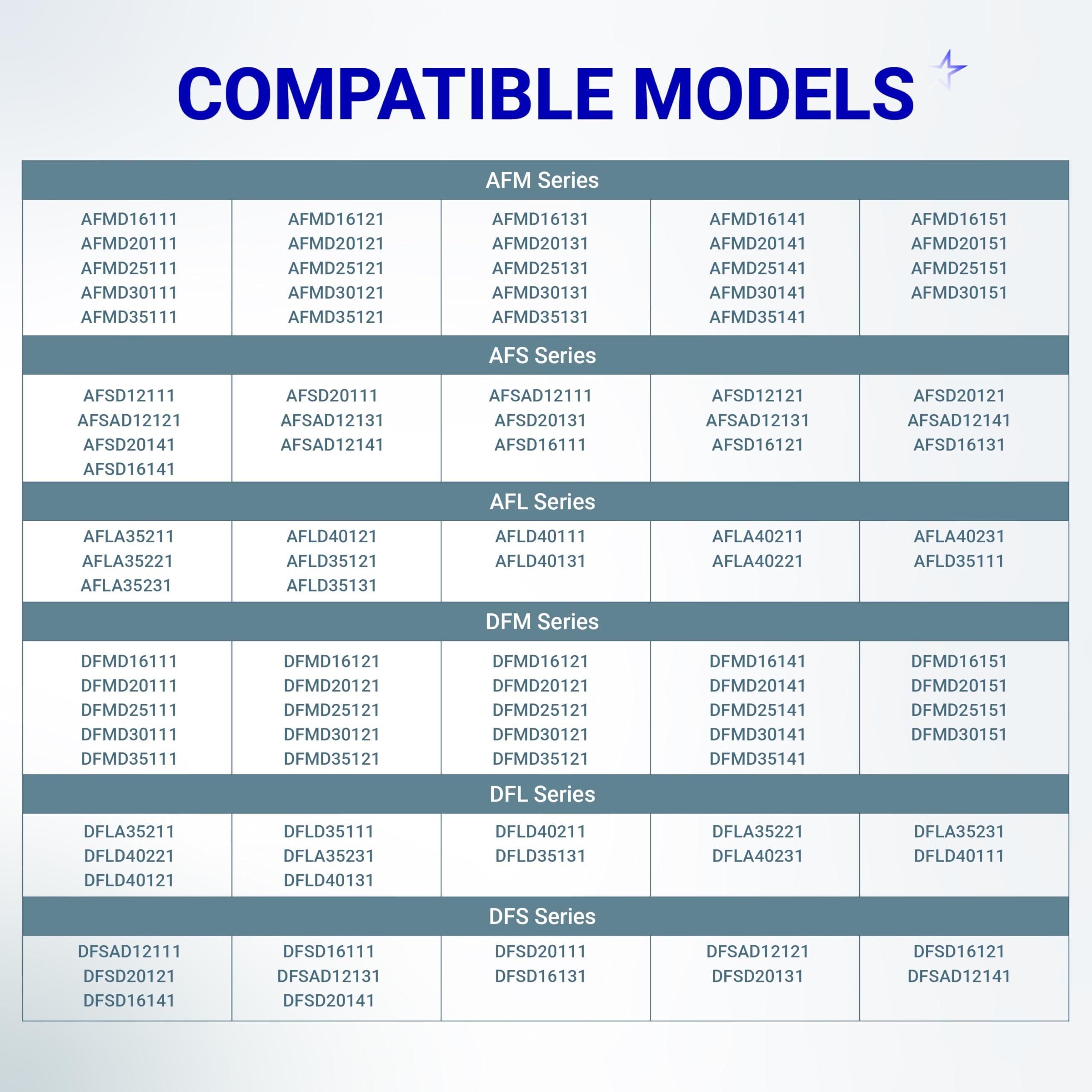 [Lifetime Warranty] 30268 36043 RV Burner Head and 35100 91788 Furnaces Ignitor Electrode Kit - Fit for Domestic Atwood Hydro Flame 79 85 AFS & AFM Series LPG Heaters Fireplaces Atwood RV Furnace image 2
