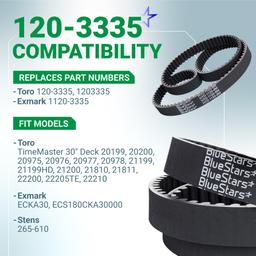 [Lifetime Warranty] 120-3335 Timing Belt - for 30-inch Deck Toro TimeMaster 21199HD 20199 20200 20975 20977 Exmark ECKA30 ECS180CKA30000 - Replaces 1203335 265-610 | 44" x 3/4" thumbnail 2