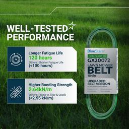 [Lifetime Warranty] [Upgraded Grip120] GX20072 Deck Belt Replacement for 42 Inch Deck John Deere D105 E100 LA105 LA110 LA120 GY20570 Belt | 1/2“ x 104” thumbnail 3