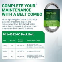 [Lifetime Warranty] 041-4022-00 Deck Belt - for Bad Boy Mowers Compatible with 42-inch CZT, MZ Series, Maverick HD, 54-inch MZ Magnum, 61-inch Outlaw | 5/8” x 141” thumbnail 4