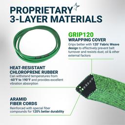 [Lifetime Warranty] [Upgraded Grip120] M154958 Secondary Deck Belt for 48 Inch Mower Deck J-Deere GT235 X300 X320 345 325 180 245 265 GX345 LX280 GT275 - Replaces 954-04055 754-04055 | 5/8" x 111.4" thumbnail 4