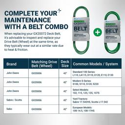 [Lifetime Warranty] [Upgraded Grip120] GX20072 Deck Belt Replacement for 42 Inch Deck John Deere D105 E100 LA105 LA110 LA120 GY20570 Belt | 1/2“ x 104” thumbnail 7