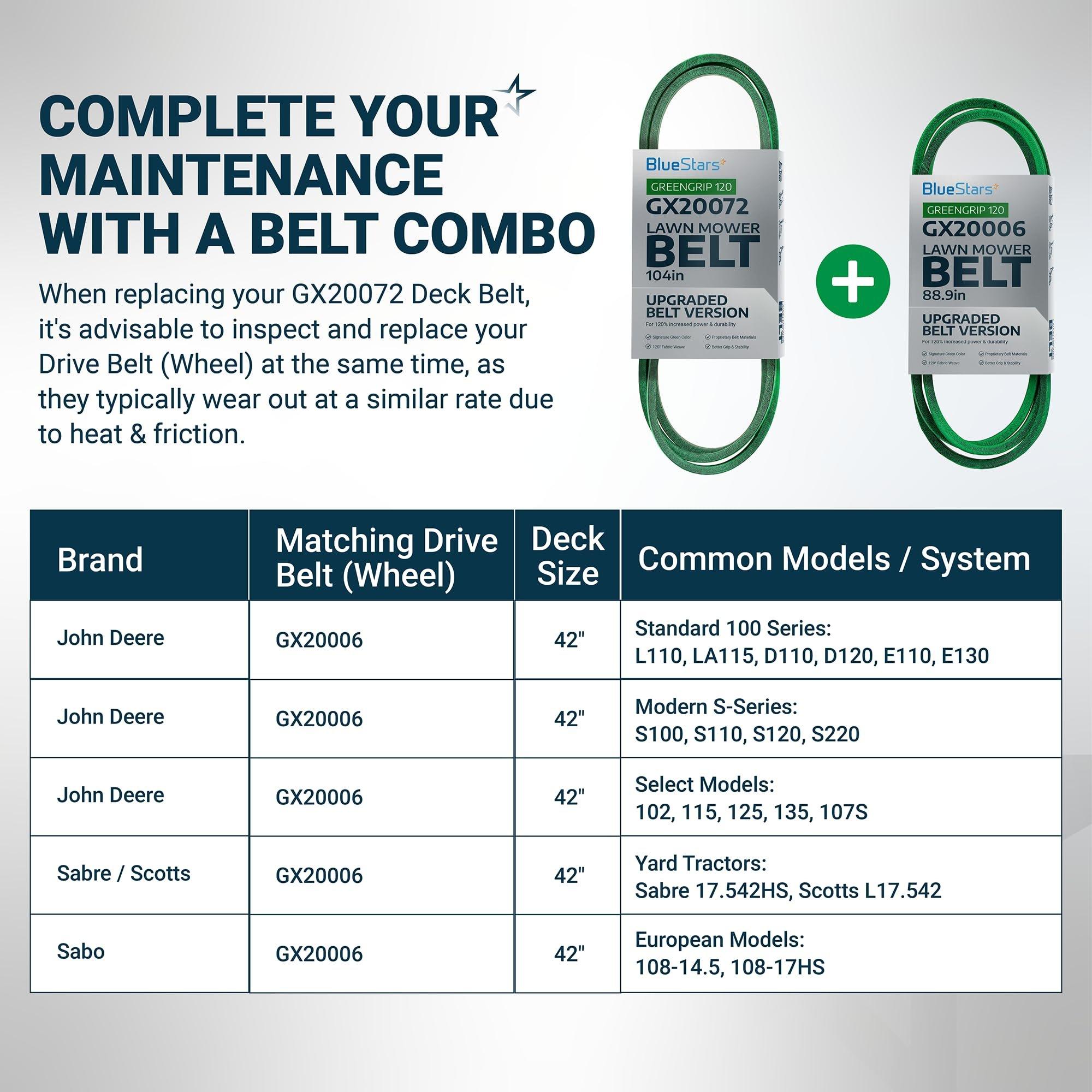 [Lifetime Warranty] [Upgraded Grip120] GX20072 Deck Belt Replacement for 42 Inch Deck John Deere D105 E100 LA105 LA110 LA120 GY20570 Belt | 1/2“ x 104” image 7