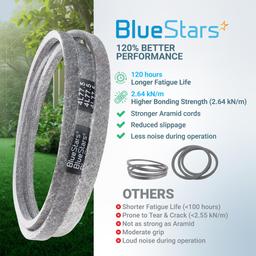 [Lifetime Warranty] 754-04062 954-04062 Deck Belt - for 38-inch MTD Troy Bilt Bolens 13AM762F765 13AM761F065 Yard Machines 13AC762F729 Murray M1338 Huskee 13A276LF031 Lawn Mower | 1/2" x 77.5" thumbnail 6