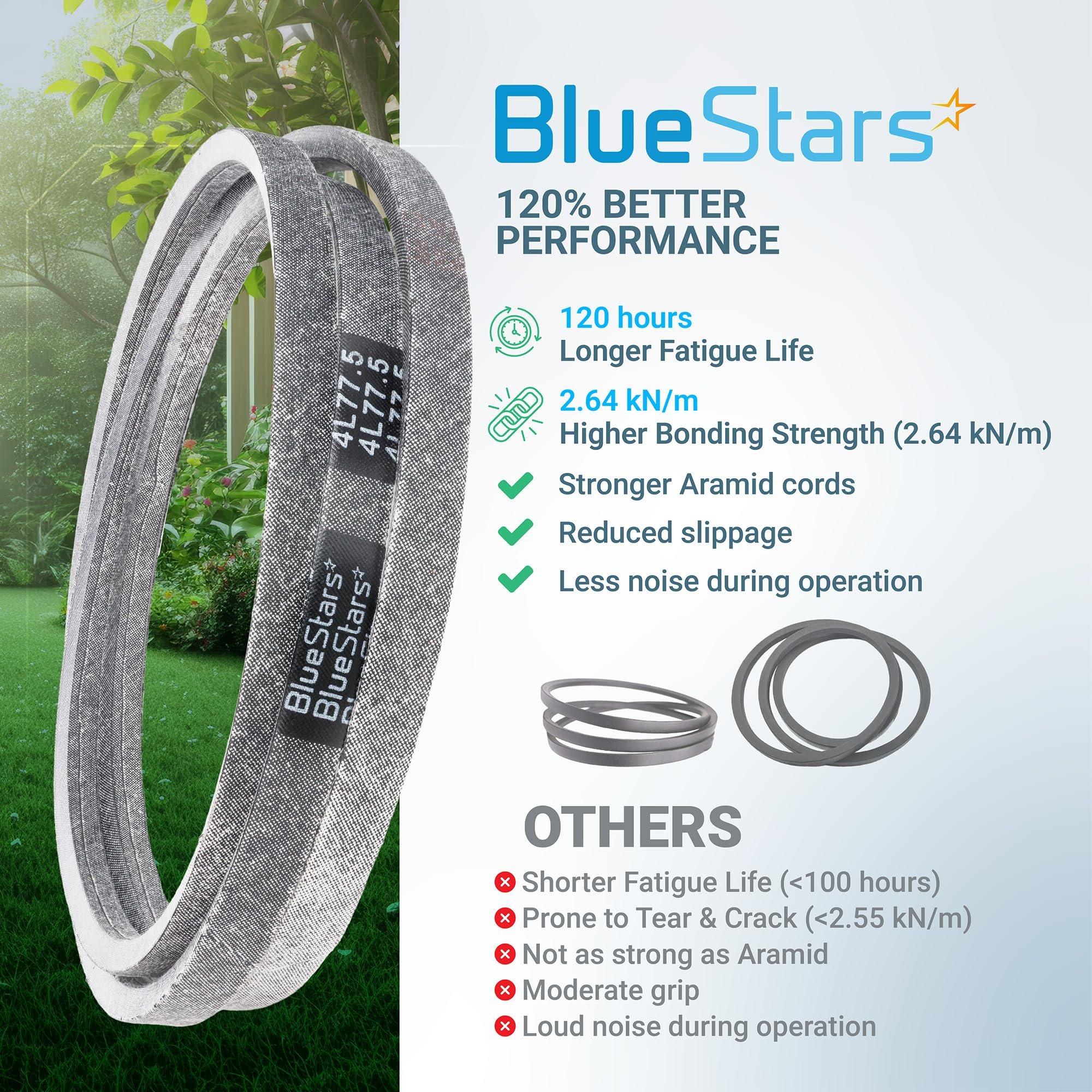 [Lifetime Warranty] 754-04062 954-04062 Deck Belt - for 38-inch MTD Troy Bilt Bolens 13AM762F765 13AM761F065 Yard Machines 13AC762F729 Murray M1338 Huskee 13A276LF031 Lawn Mower | 1/2" x 77.5" image 6