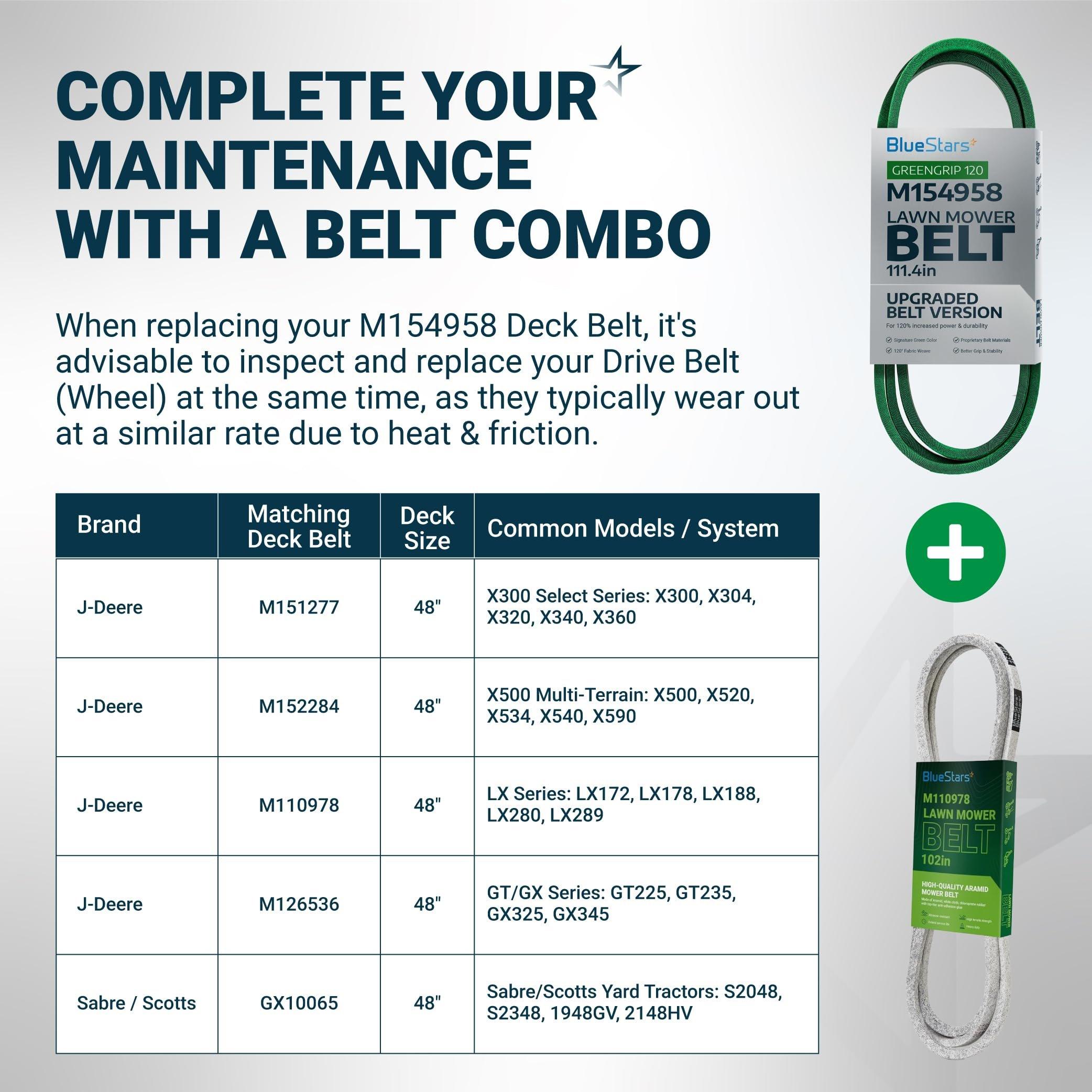 [Lifetime Warranty] [Upgraded Grip120] M154958 Secondary Deck Belt for 48 Inch Mower Deck J-Deere GT235 X300 X320 345 325 180 245 265 GX345 LX280 GT275 - Replaces 954-04055 754-04055 | 5/8" x 111.4" image 7
