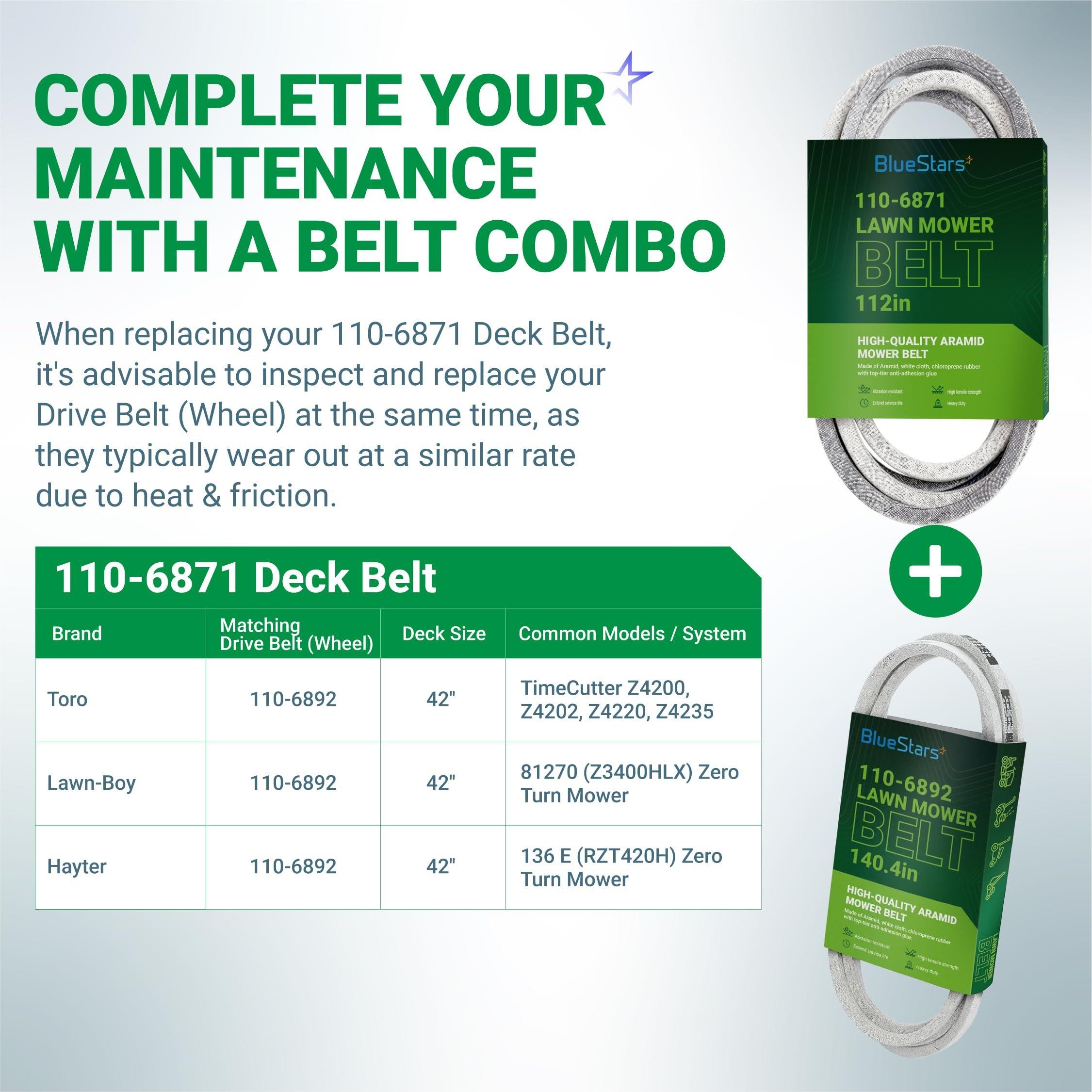 [Lifetime Warranty] 110-6871 Mower Deck Belt - for 42-inch Deck Toro TimeCutter Z4200 74360 74380 Z4220 74363 Z4235 74365 74366 Z4202 Lawn Boy 81270 Z3400HLX 1106871 Zero Turn Mower | 1/2" x 112" image 4