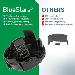 [Lifetime Warranty] Speed Feed 400 Trimmer Head Cap and Spring Kit - Compatible with Echo Weed Eater Head SRM-225 SRM-230 PAS-225 String Trimmer Echo Trimmer Parts X472000070 - Pack of 4 thumbnail 6