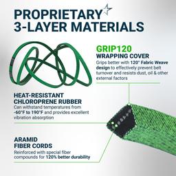 [Lifetime Warranty] [Upgraded Grip120] GX26422 Mower Deck Belt - Compatible with John Deere Z355E Z375R Z325E Z355R Z330M Z330R Z365R ZTrak Zero Turn Mowers | 1/2" x 145.65" thumbnail 4