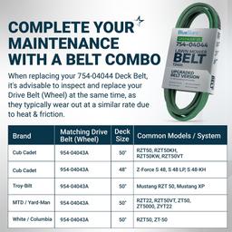 [Lifetime Warranty] [Upgraded Grip120] 754-04044 Deck Belt MTD 954-04044A Replacement - for Cub Cadet RZT 50 Z Force S 48 Troy Bilt Mustang XP 50 Craftsman ZTL7000 754-04044A 954-04044 | 1/2" x 134" thumbnail 7